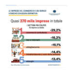 VITTORIA: interventi concreti e proposte necessarie, la Confcommercio cittadina sottopone all’attenzione della Commissione straordinaria un lungo elenco di iniziative per rilanciare l’economia turistica locale