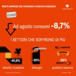 BONUSICILIA – CONTRIBUTO A FONDO PERDUTO PER LE MICROIMPRESE